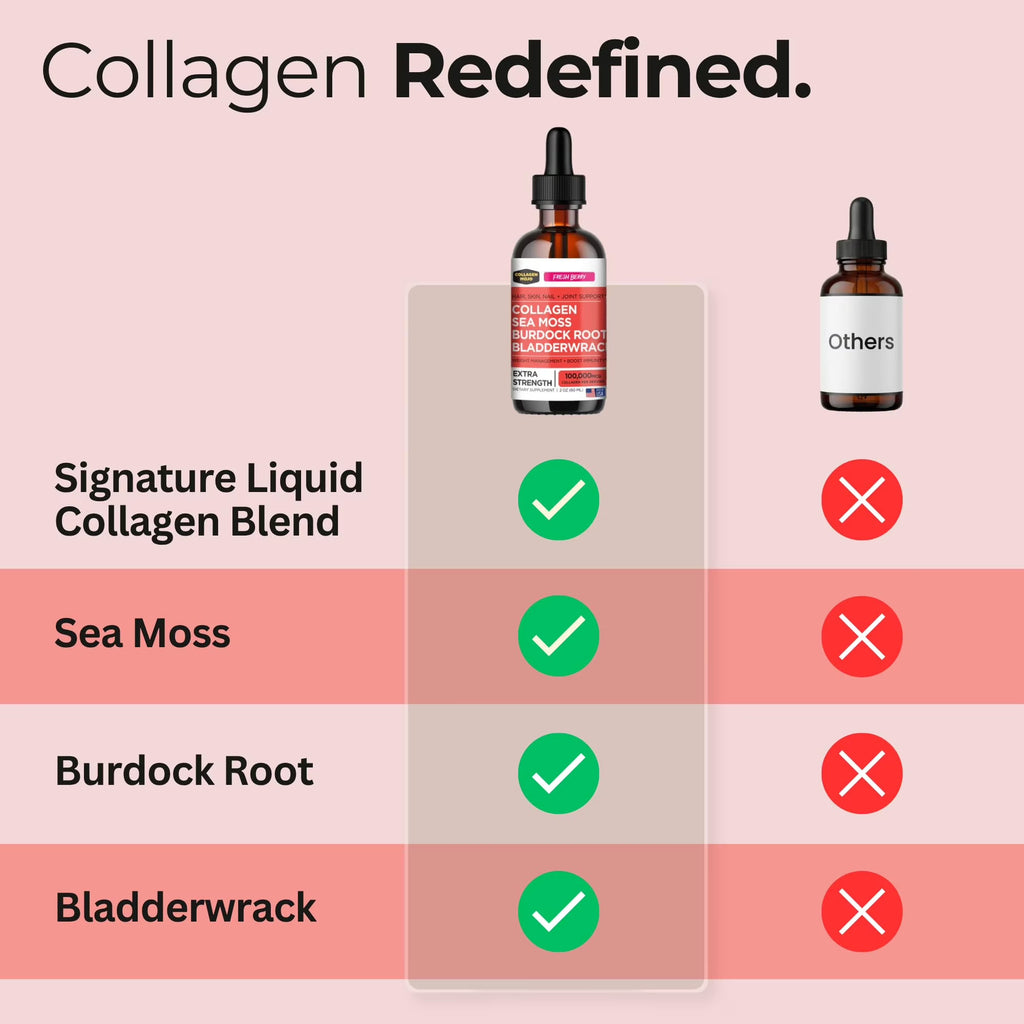 Liquid Collagen Peptides with Sea Moss, Burdock Root & Bladderwrack - High Potency/Absorption Formula. Hair, Skin, Nail + Joint Support. Weight Management & Immunity Booster –  - 2 Oz.